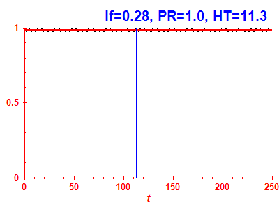 Survival probability